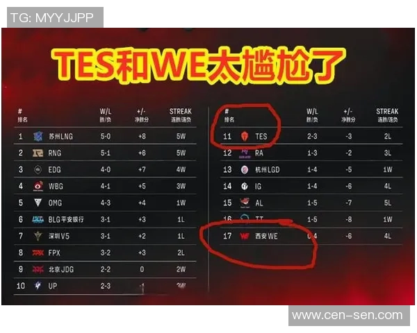 探讨英雄联盟LNG战队灵活性对比赛策略与胜率的影响分析