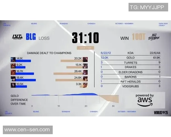 S15LOL赛后分析LNG与BLG对决中的关键节奏与战术变化 S15LOL赛后分析LNG与BLG对决中的关键节奏与战术变化