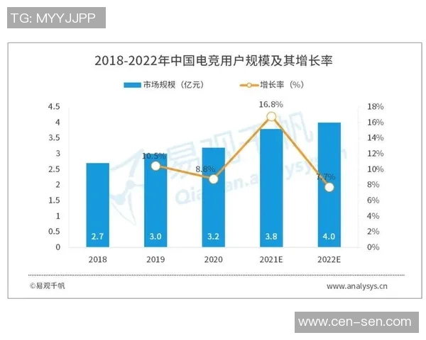 电竞新闻深入分析RNG战队运营策略与市场热点的影响力