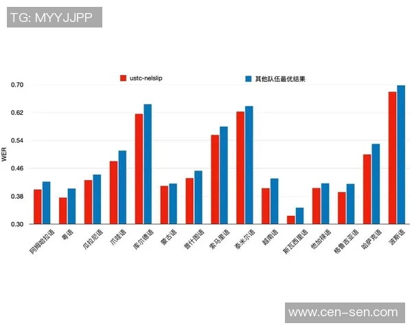数据分析WE团队在耐力表现方面的深度研究与成果探讨实时新闻 数据分析WE团队在耐力表现方面的深度研究与成果探讨实时新闻