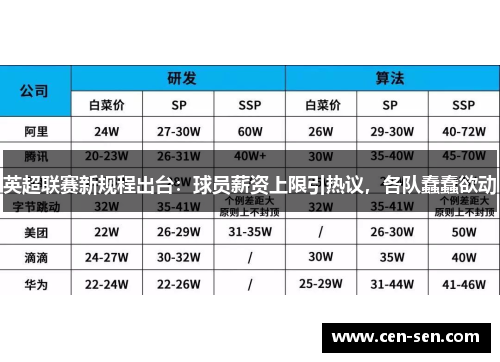英超联赛新规程出台：球员薪资上限引热议，各队蠢蠢欲动
